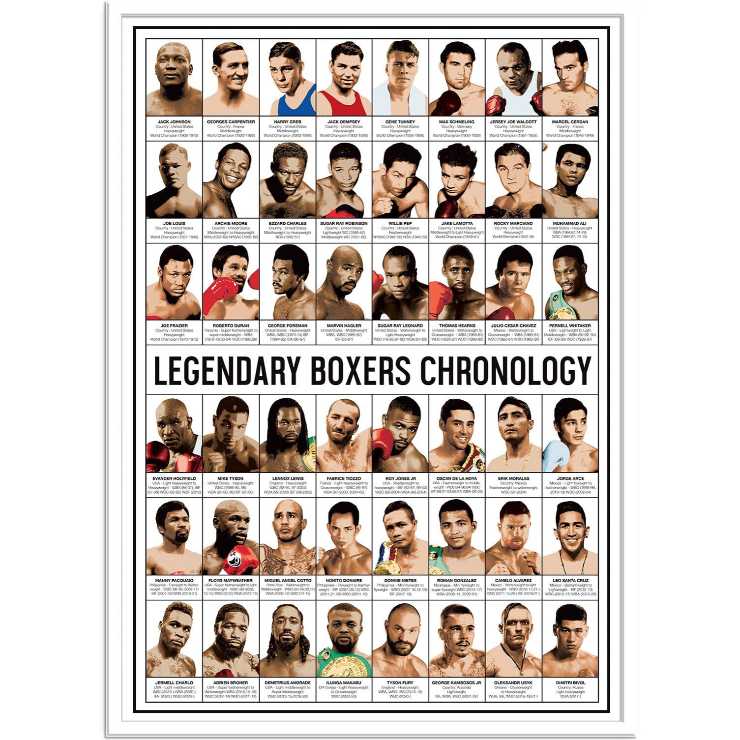 Affiche - Legendary Boxers Chronology - Olivier Bourdereau