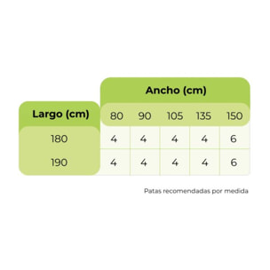 Somier láminas RX Silver - Sin patas