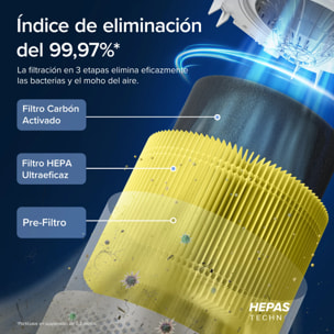 LEVOIT - Purificador de aire  Core 300S Pro Smart True HEPA