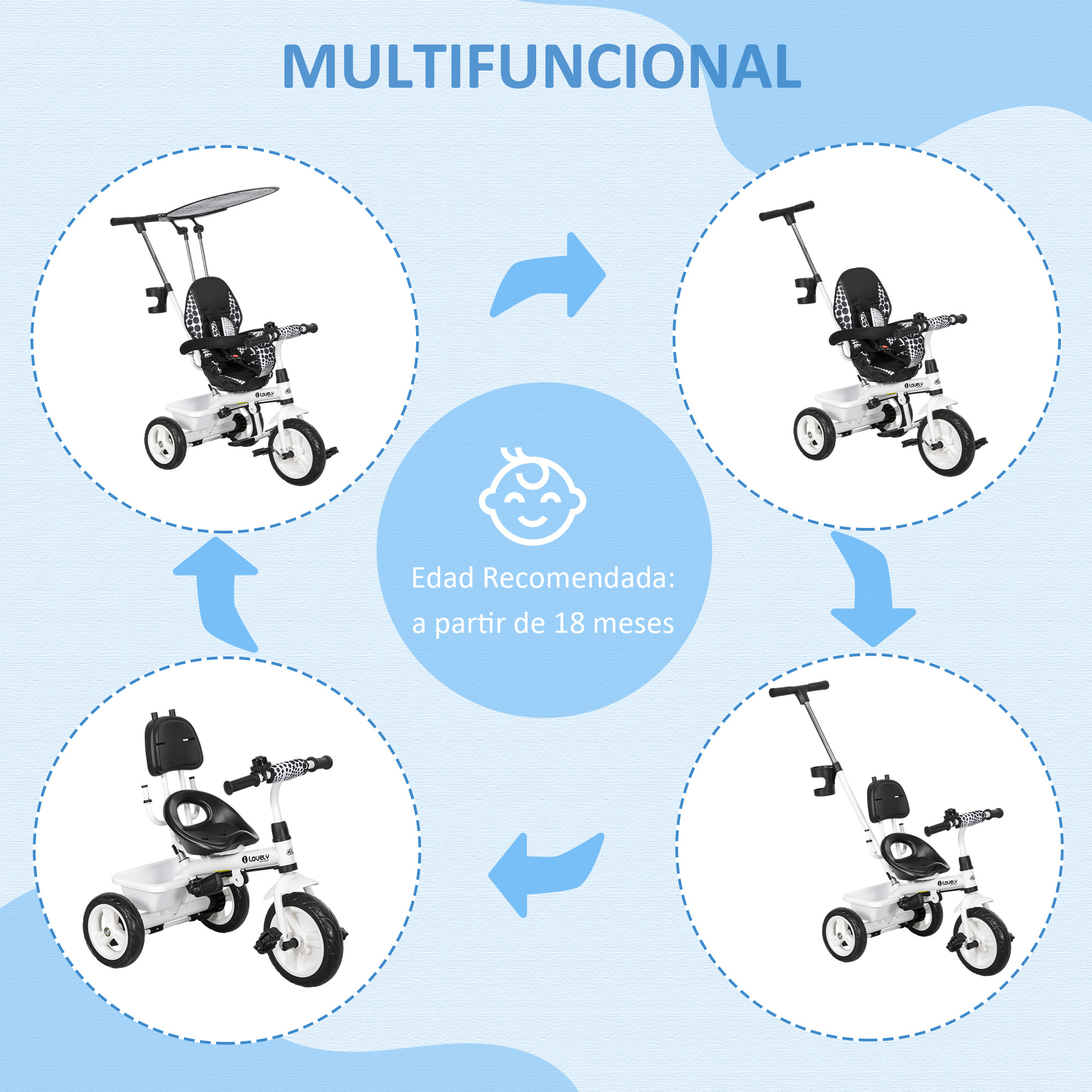 Triciclo para Bebés 2 en 1 Triciclo Evolutivo para Niños de +12 Meses con Toldo Plegable Mango de Empuje Telescópico y Desmontable Asiento Ajustable Cesto y Portabotellas Blanco