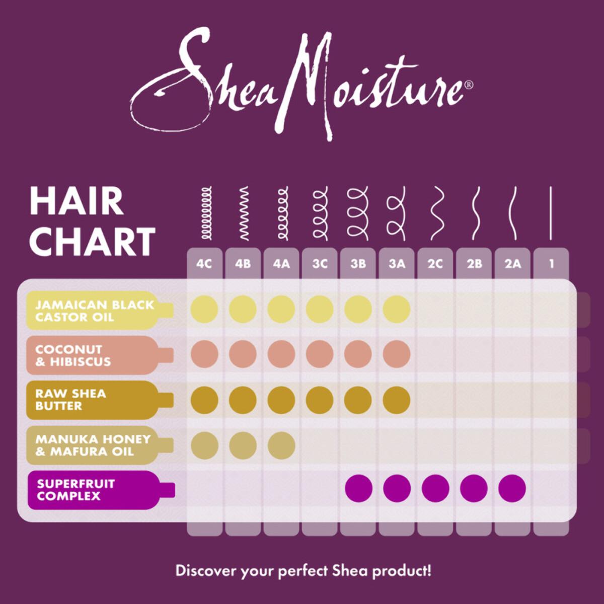Pack de 3 - Masque Shea Moisture Hydratation Intense au Miel de Manuka et huile de Mafura (355ml)
