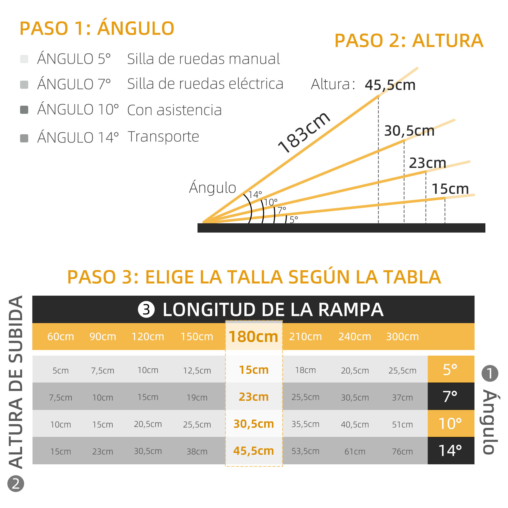 Rampa para Sillas de Ruedas Plegable, 91 cm, Carga 270 kg, Rampa Portátil de Aluminio Antideslizante con Bordes de Seguridad y Asa, para Escaleras, Puertas, Discapacitados