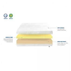Matelas Paris | Memoire de forme