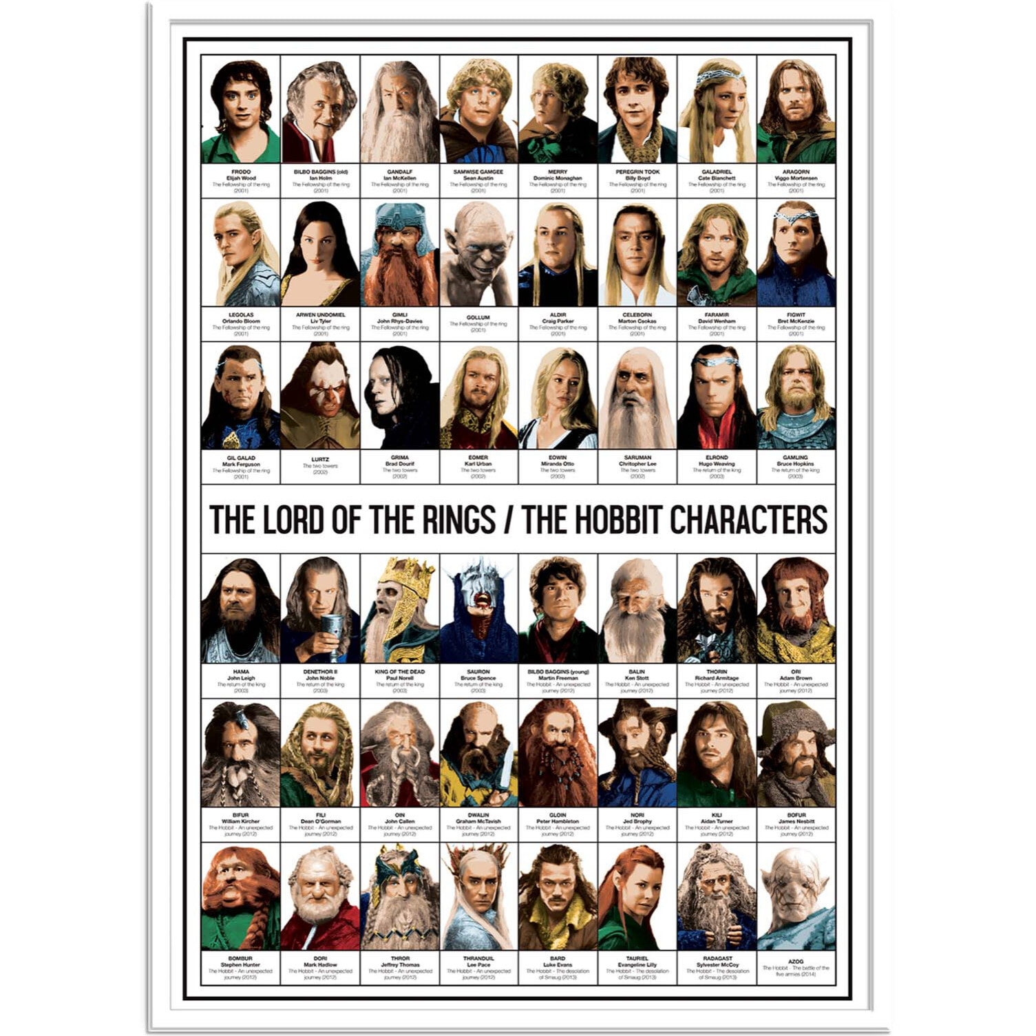 Affiche - The Lord of the rings and The Hobbit Characters - Olivier Bourdereau