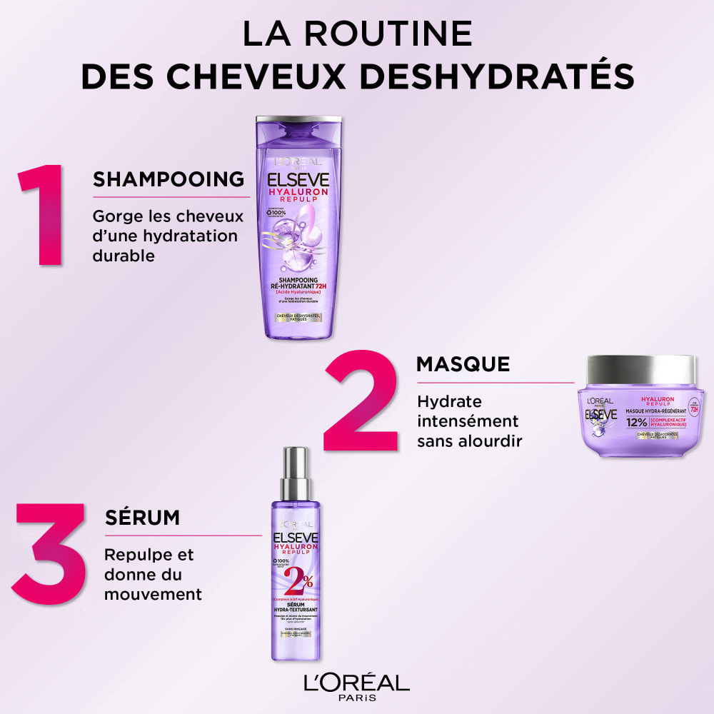 L'Oréal Paris Elsève Hyaluron Repulp La Routine des Cheveux Déshydratés