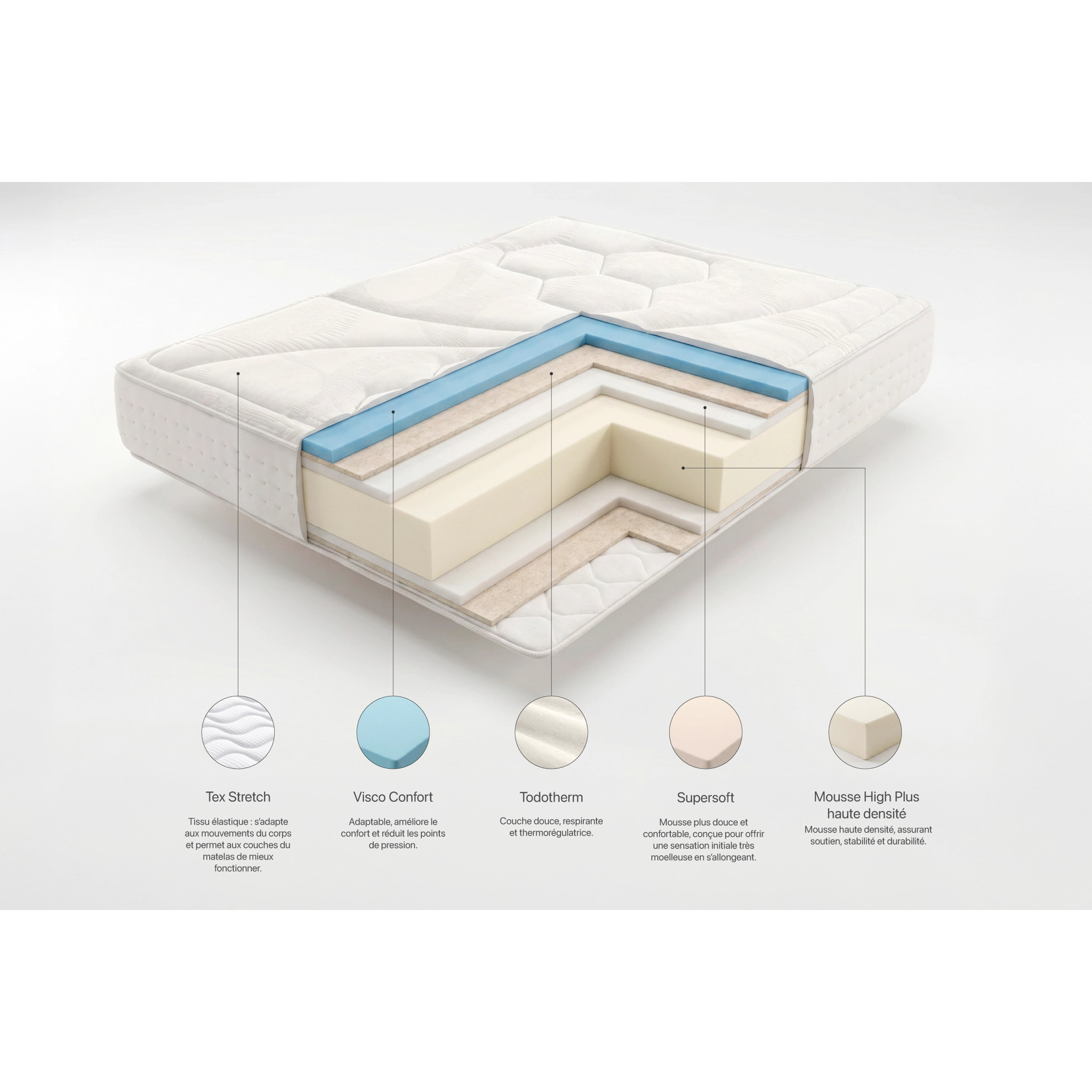 Matelas Mousse à memoire de forme Quantum Haute Densité, 30 cm, 2 places - Moonia
