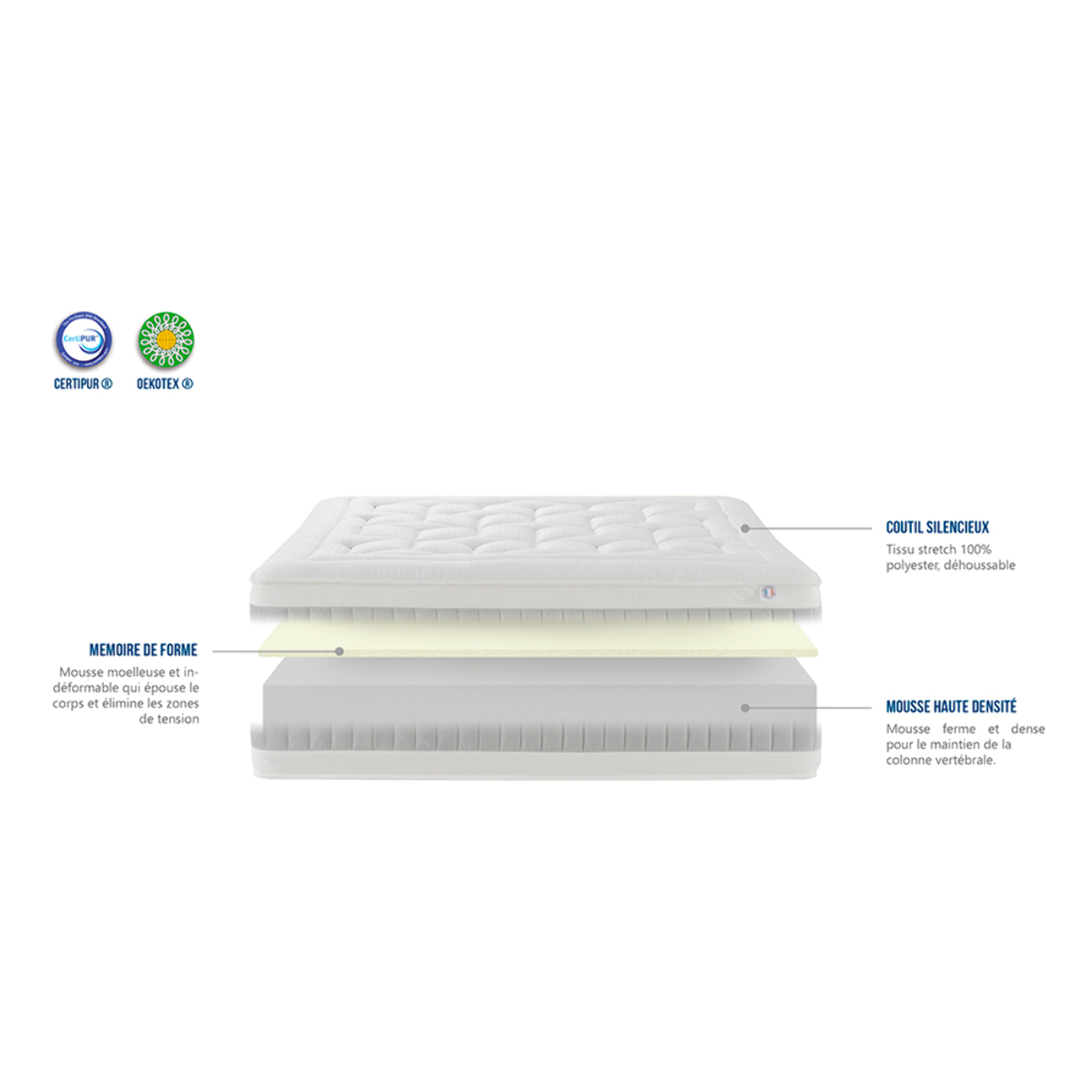 Matelas Mousse Grand Hotel | Accueil Memoire de forme