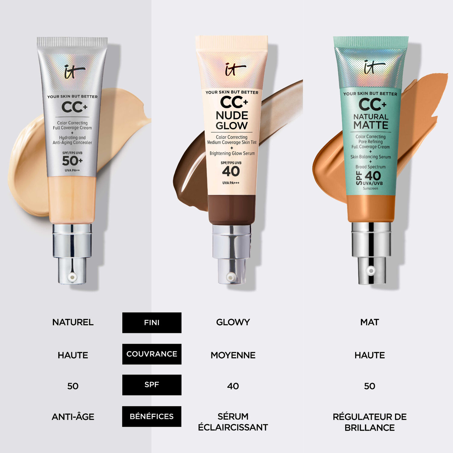 Your Skin But Better - Mini CC Crème Correctrice 12 ml