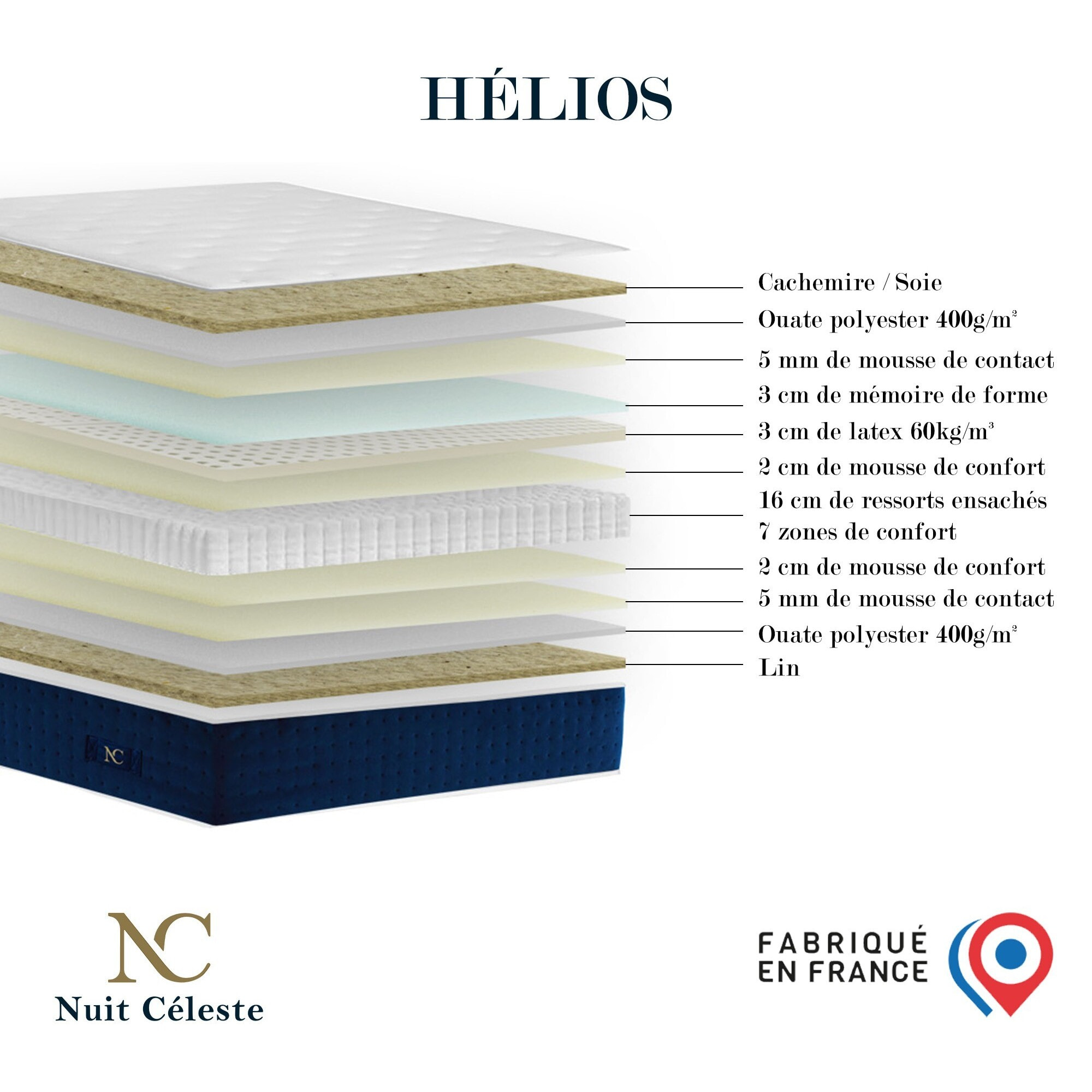 Matelas HÉLIOS à ressorts ensachés, mémoire de forme et latex