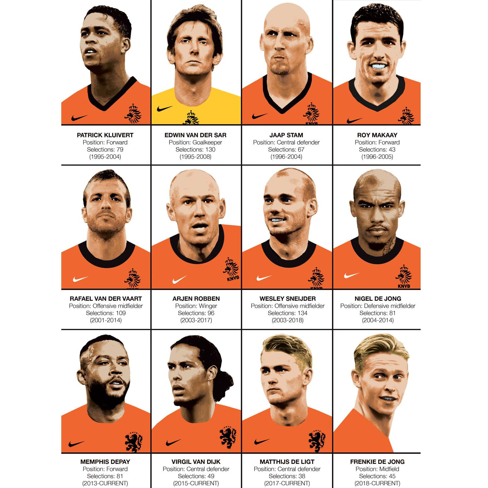 Affiche - Legends of Netherlands Football team - Olivier Bourdereau