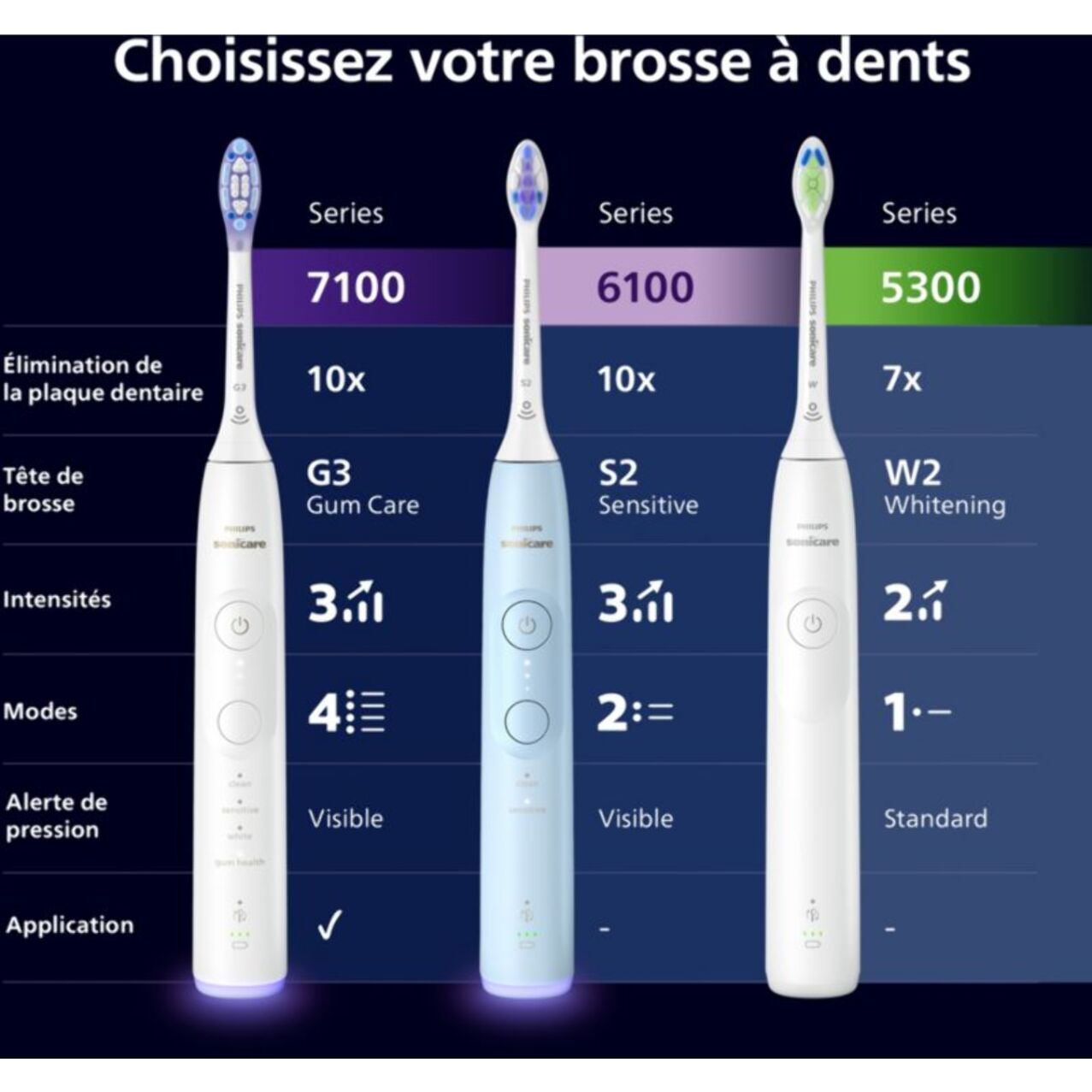 Brosse à dents électrique PHILIPS Sonicare 5500 series HX7111/01