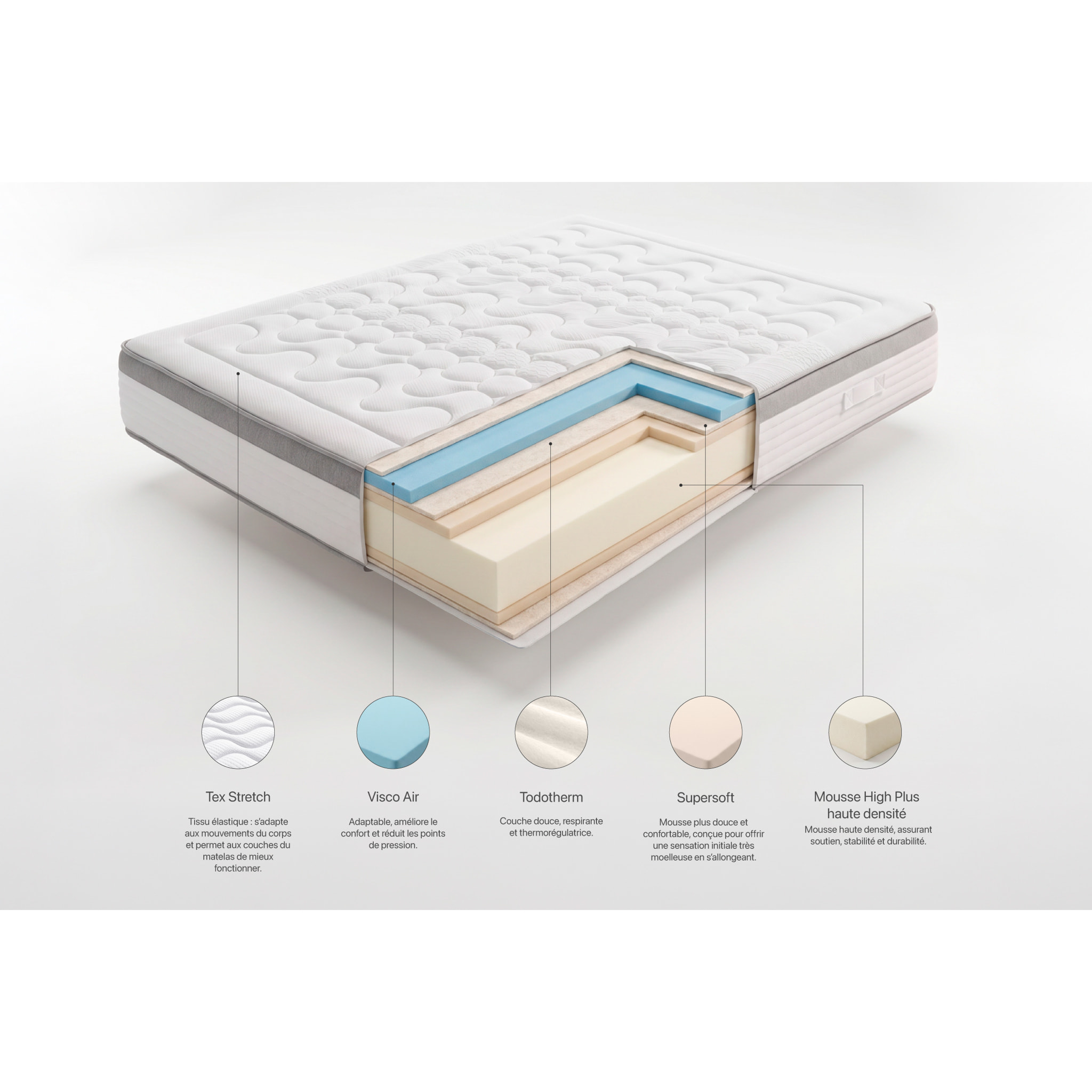 Matelas Grand Max Multizone 30 cm - Moonia