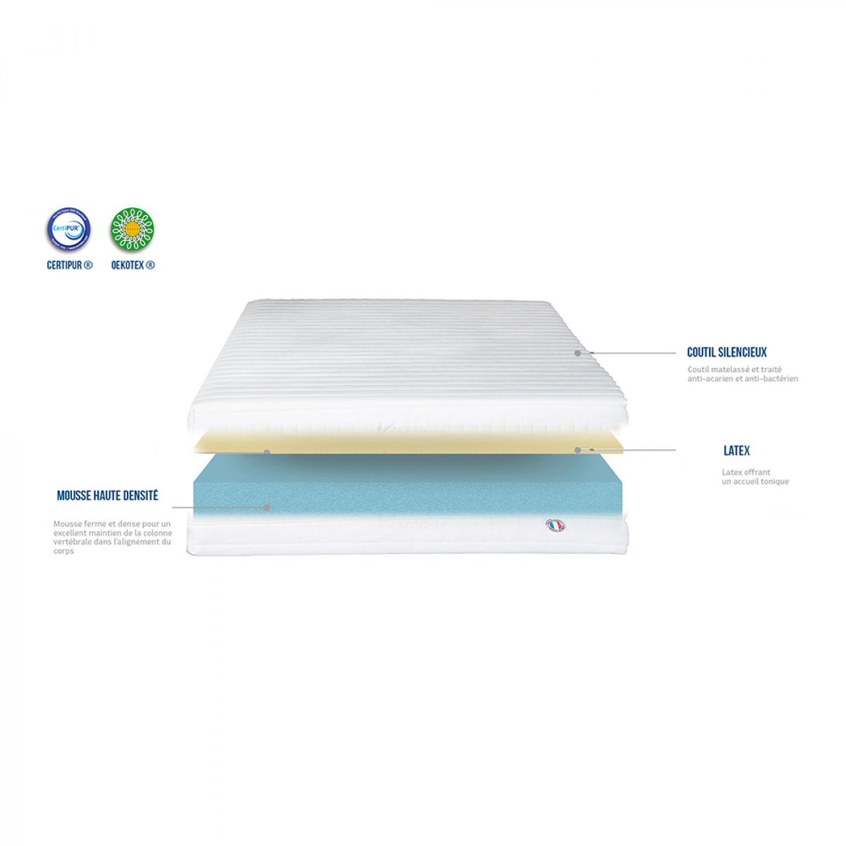 Matelas Egio | Latex Like