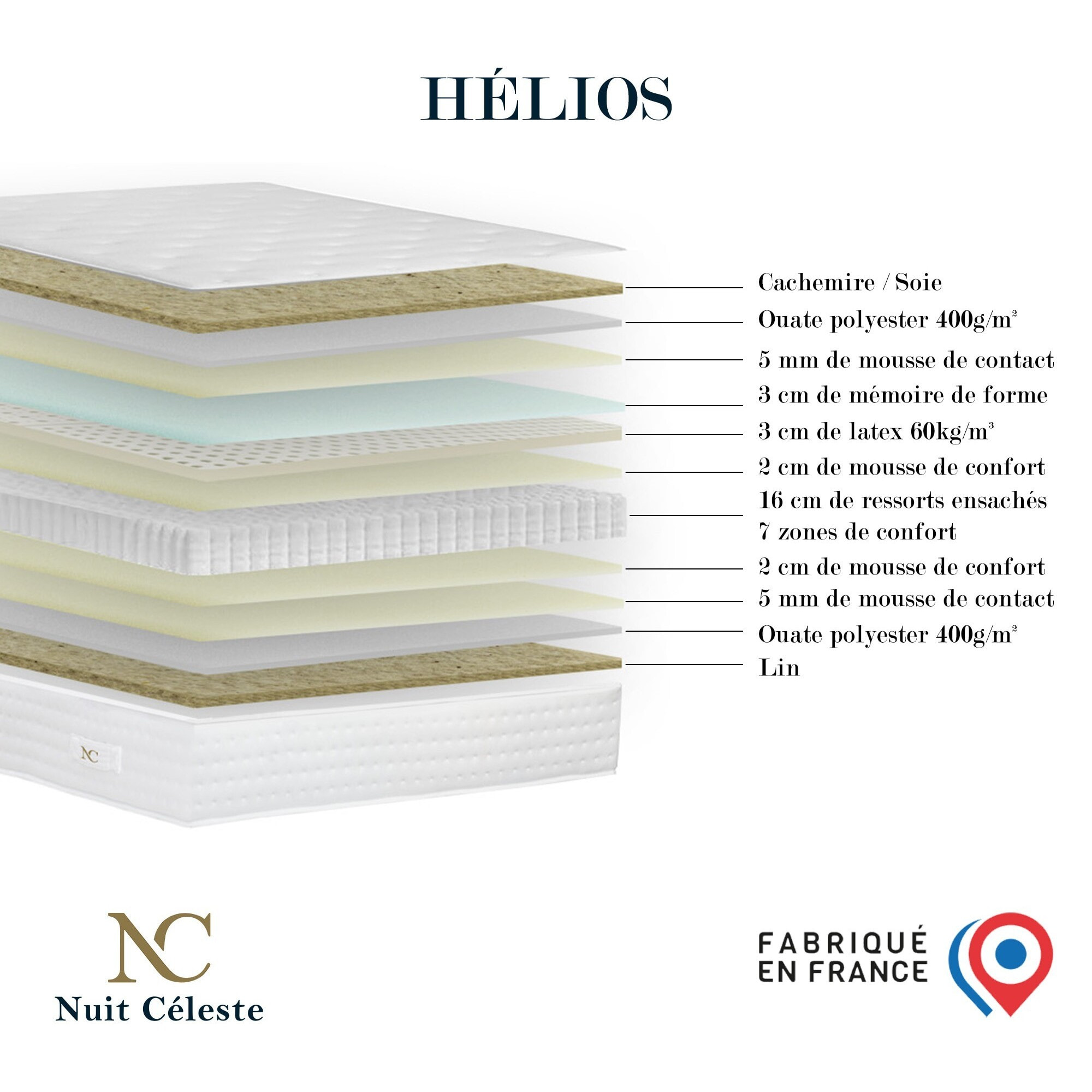 Ensemble matelas ressorts HÉLIOS, mémoire de forme, H31 cm, sommier beige