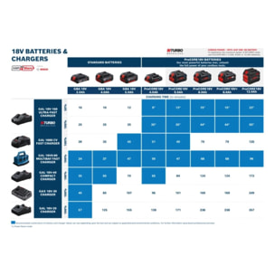 2 batteries PROCORE18V+ 8.0AH + chargeur GAL 18V-160 PROFESSIONAL - BOSCH - 4053423252668