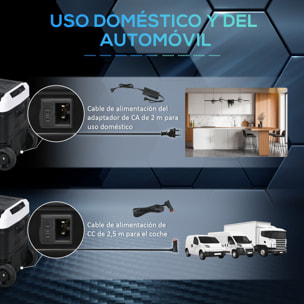Nevera Compresor Port¨¢til 40L con Doble Zona Refrigerador de Coche -20¡æ-20¡æ 12 / 24V DC y 100-240V AC Nevera El¨¦ctrica con Luz LED y Asa Telesc¨®pica para Caravanas Viajes 80x47,5x46,6 cm Negro
