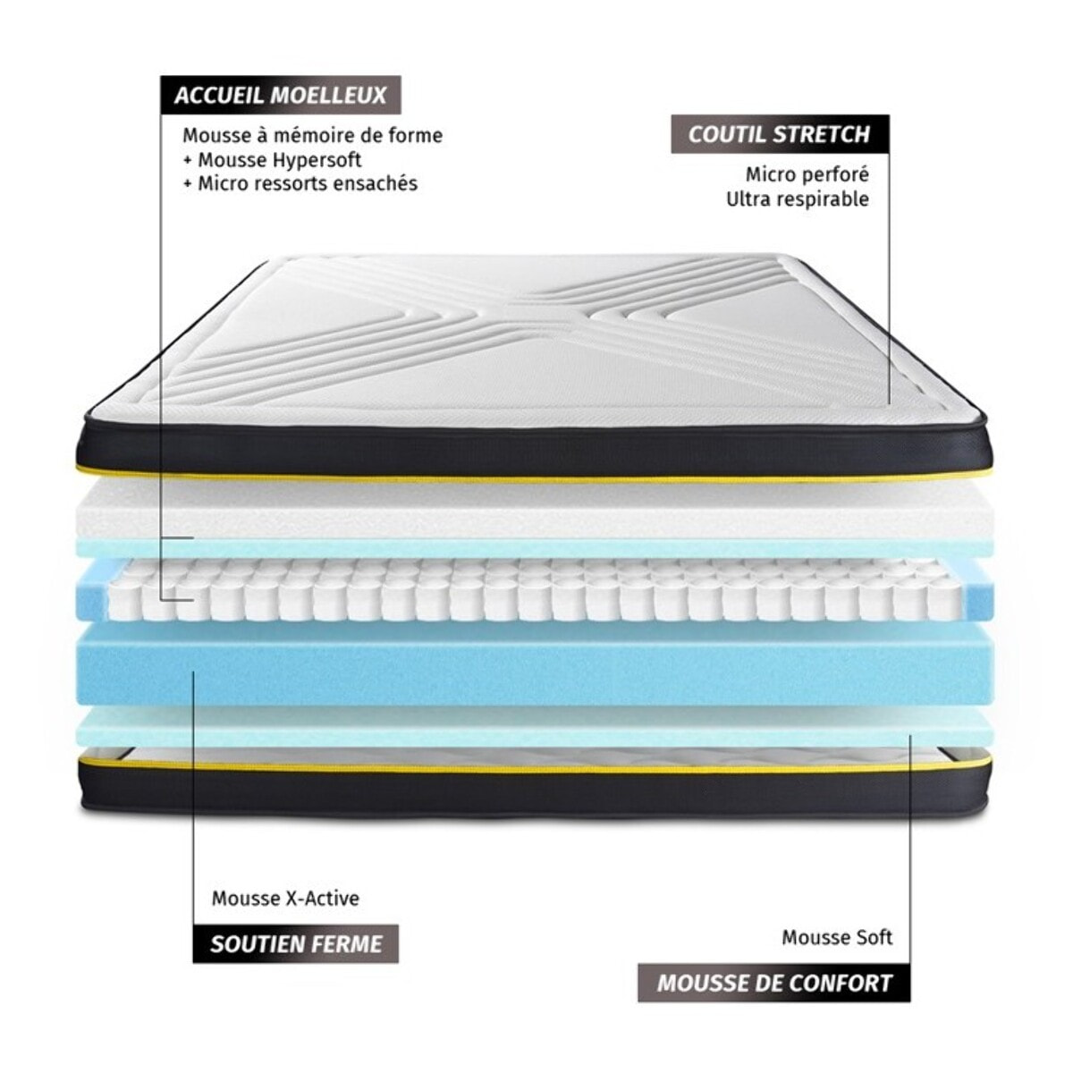 Ensemble sommier + matelas ULTRA micro ressorts ensachés et mémoire de forme