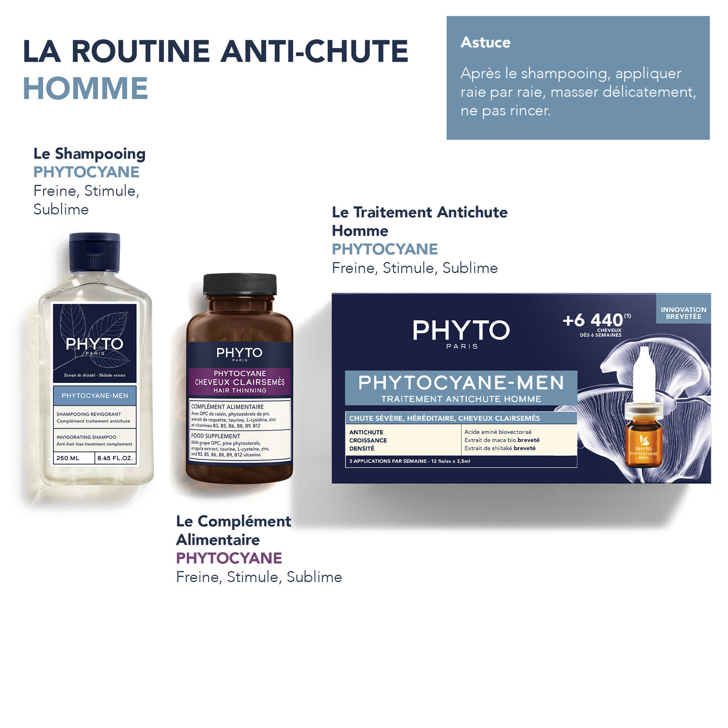Phytocyane Men - Traitement Antichute Homme - Chute sévère, héréditaire, cheveux clairsemés 12 ml