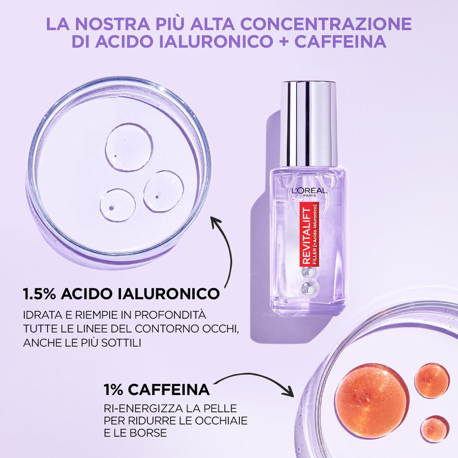 Siero Contorno Occhi Antirughe Revitalift Filler Idratante Energizzante Levigante Rinfrescante con Acido Ialuronico e Caffeina - Flacone da 20ml