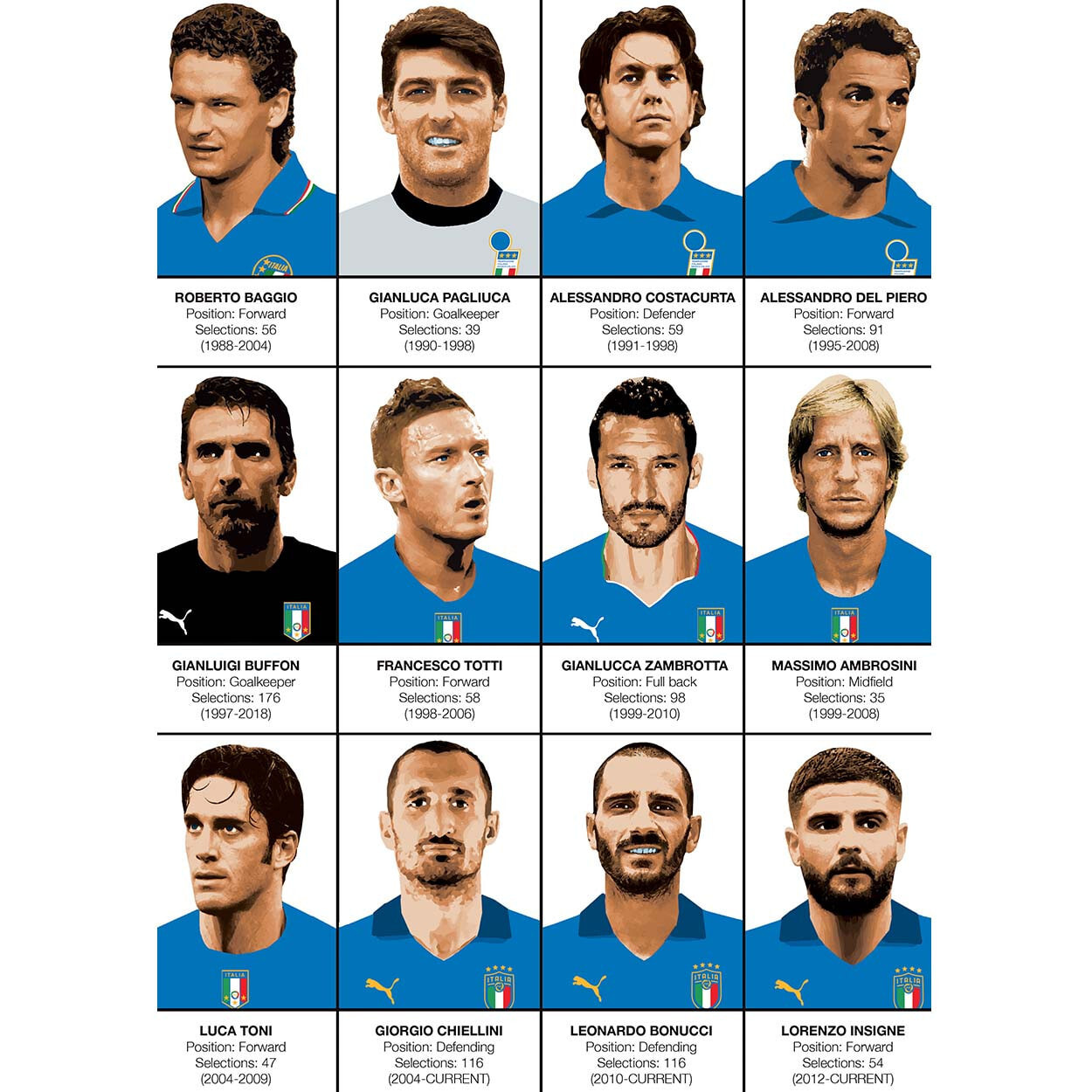 Affiche - Legends of Italy Football team - Olivier Bourdereau