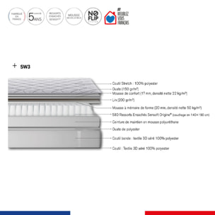Ensemble EQUILIBRE matelas H25 ressort ensachés, ferme, sommier