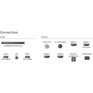 TV QLED PHILIPS 50PUS9060 Ambilight 2025 126cm