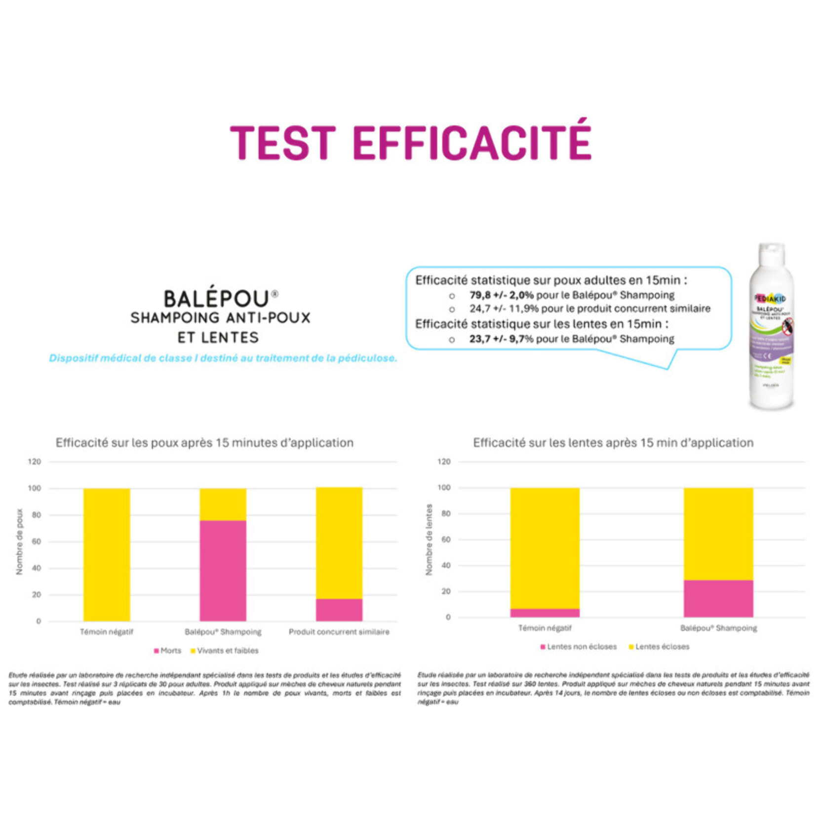 PEDIAKID - Balépou® Shampoing - Traitement Anti-Poux et Lentes Naturel - Agit en 15 minutes - Dès 3 mois - Dispositif Médical - Flacon 200ml