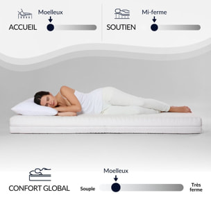 Matelas Célestin, Soutien Ferme, 29 cm, Mousse Haute Densité & Mousse Supersoft