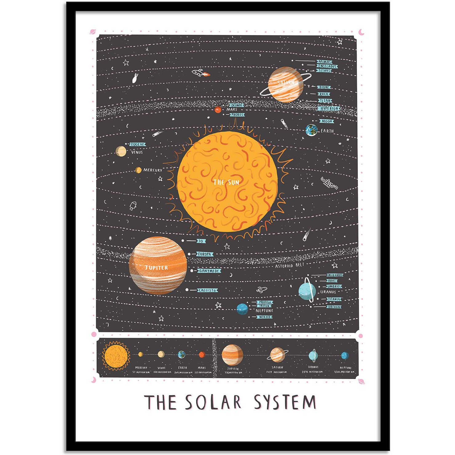 Affiche - Solar System - Alex Foster
