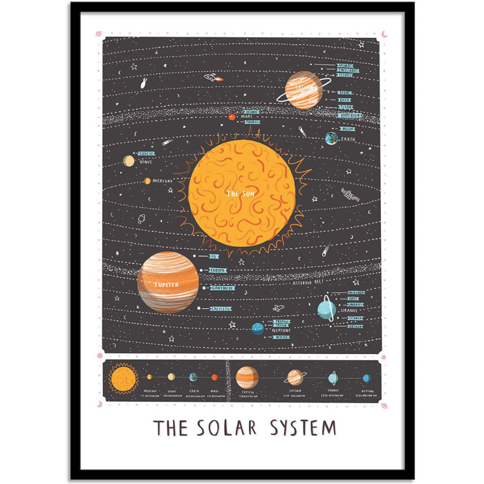 Affiche - Solar System - Alex Foster