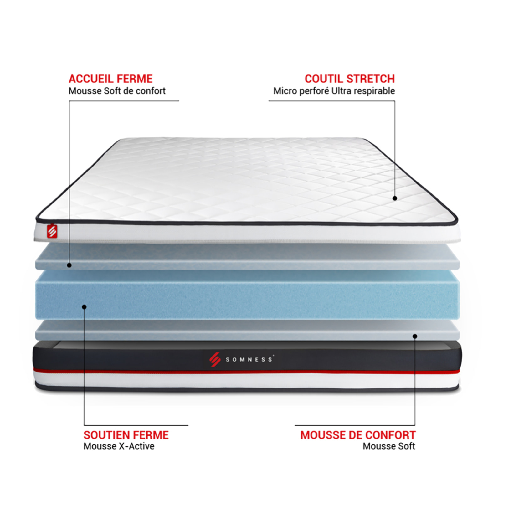 Ensemble matelas FORM + sommier kit noir