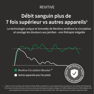 Stimulateur circulatoire REVITIVE Medic