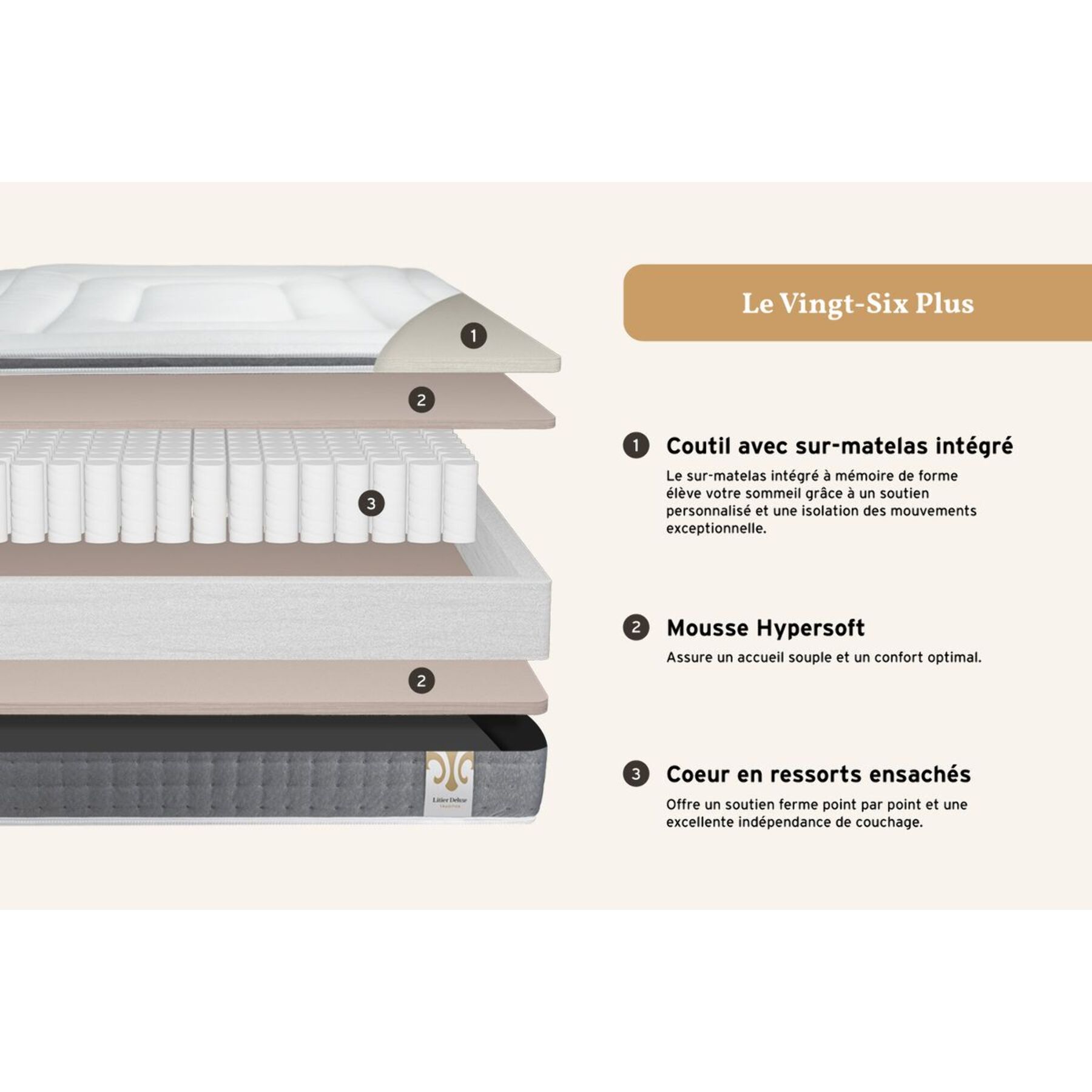 Ensemble Matelas Vingt-Six PLUS - 26cm - Ressorts ensachés et mémoire de forme - Surmatelas intégré - Sommier kit Gris