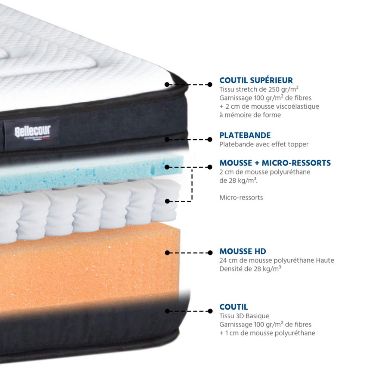 Matelas Chambord | Micro-ressorts ensaches & Mémoire de forme