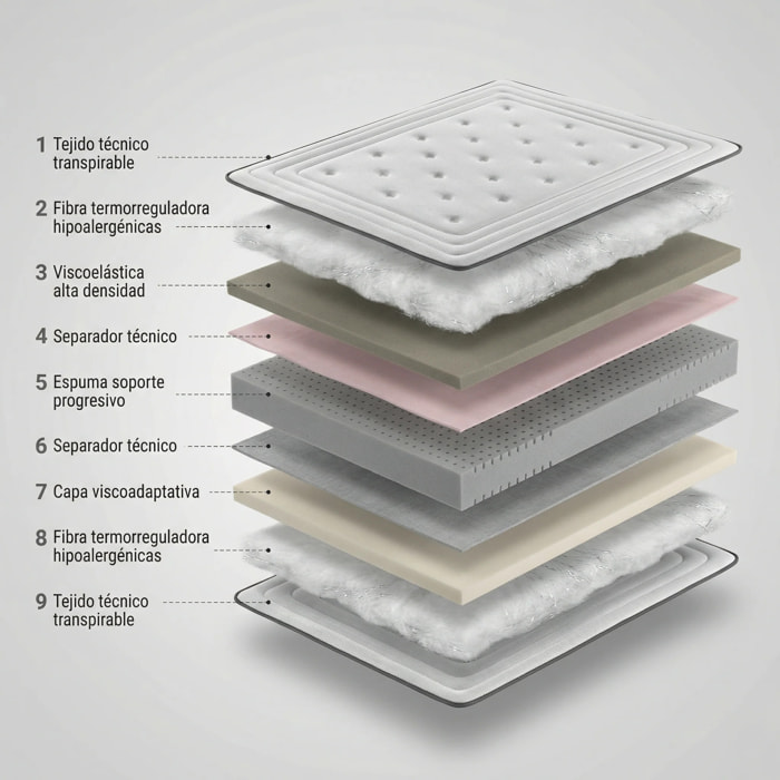 Colchón De Alta Gama Deluxe 4D de 25 Cm con viscoelástica - ErgonÃ³mico | Certificado Sanitized y Oeko-Tex