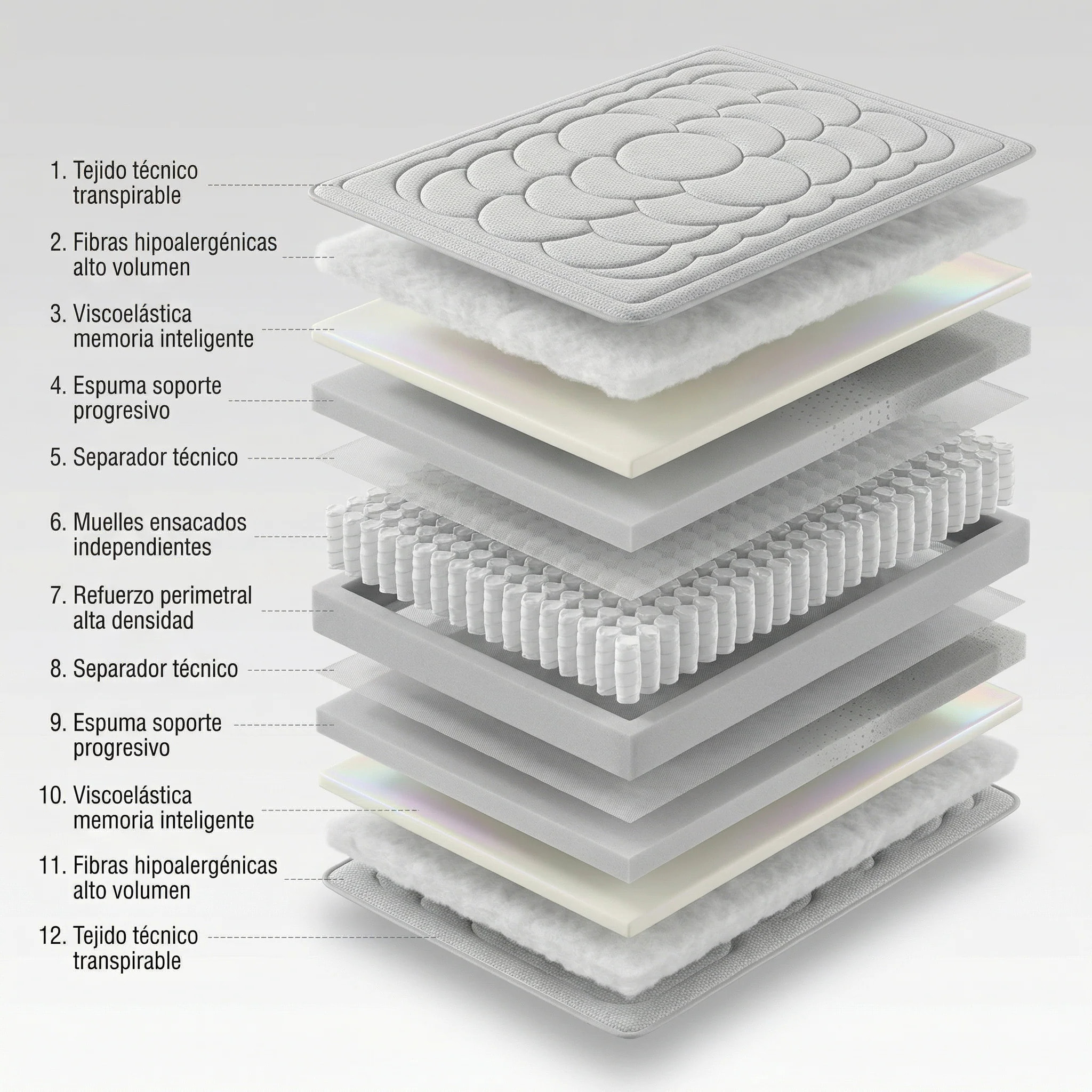 Colchón De Muelles Ensacados Paris Con viscoelástica - Efecto Relax 7 Zonas De Confort - Altura 27 Cm | Certificado Sanitized y Oeko-Tex