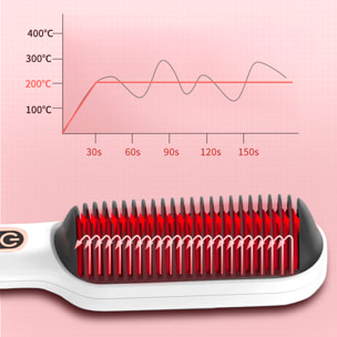 Cepillo alisador de pelo de 50W. 9 niveles de calor de 120°C a 210°C.
