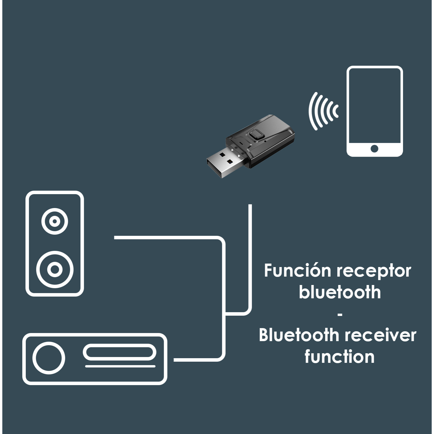 Emisor y receptor Bluetooth con alimentación por USB y conexión minijack.