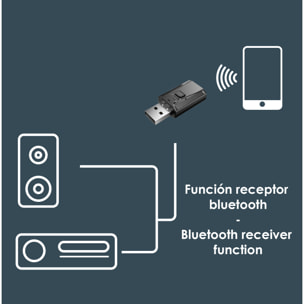 Emisor y receptor Bluetooth con alimentación por USB y conexión minijack.