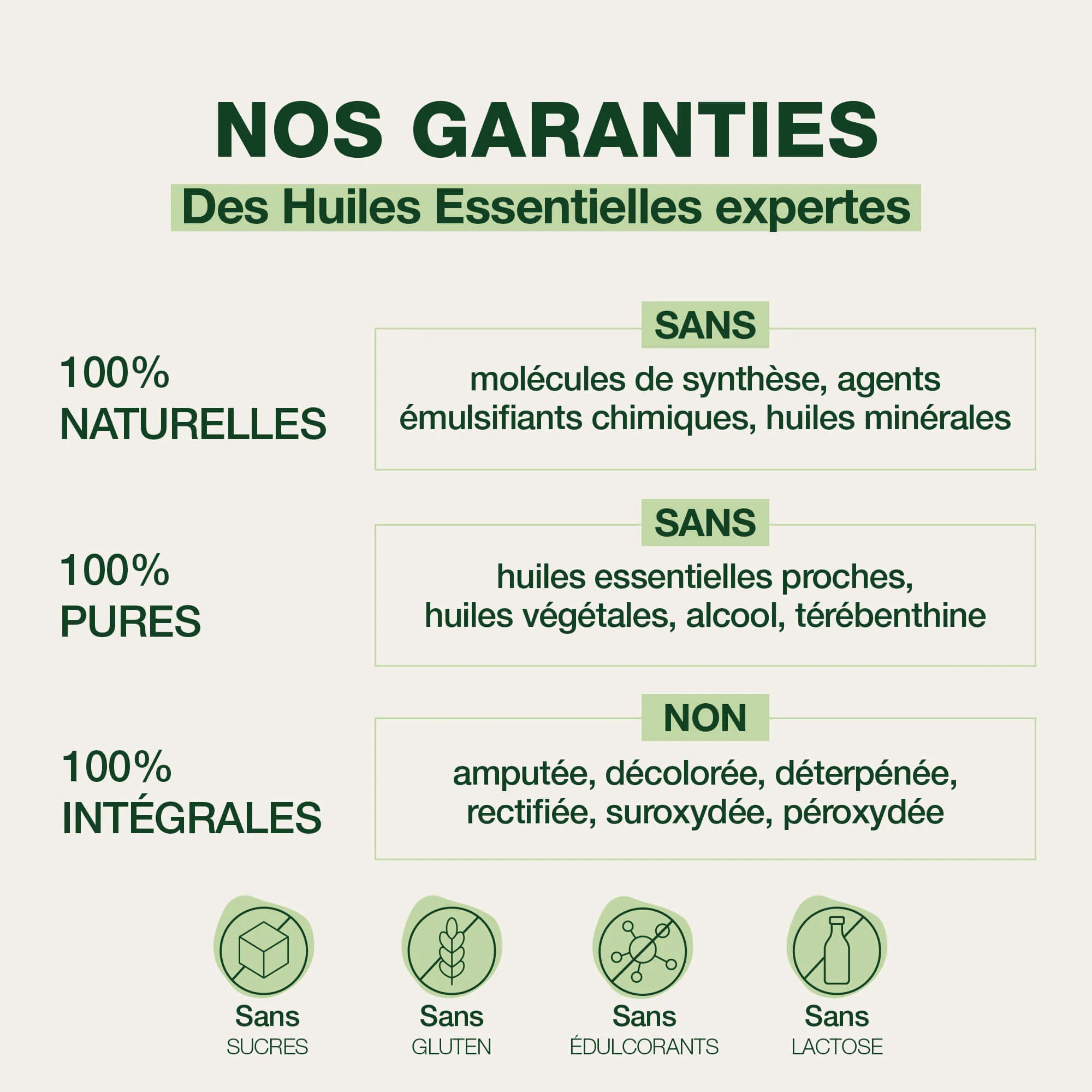 Pranarom - Comprimés pour règles douloureuses - 15 comprimes