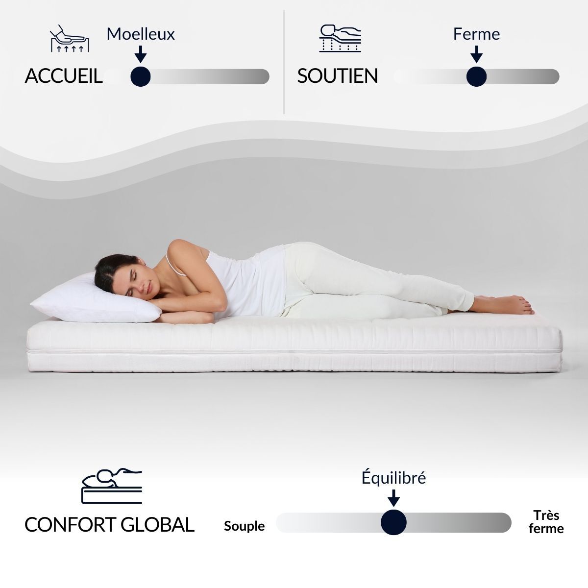 Ensemble Matelas Paris & Sommier KIT15, 24 cm, Mémoire de Forme, technologie Tri-Lattes, Soutien Ferme