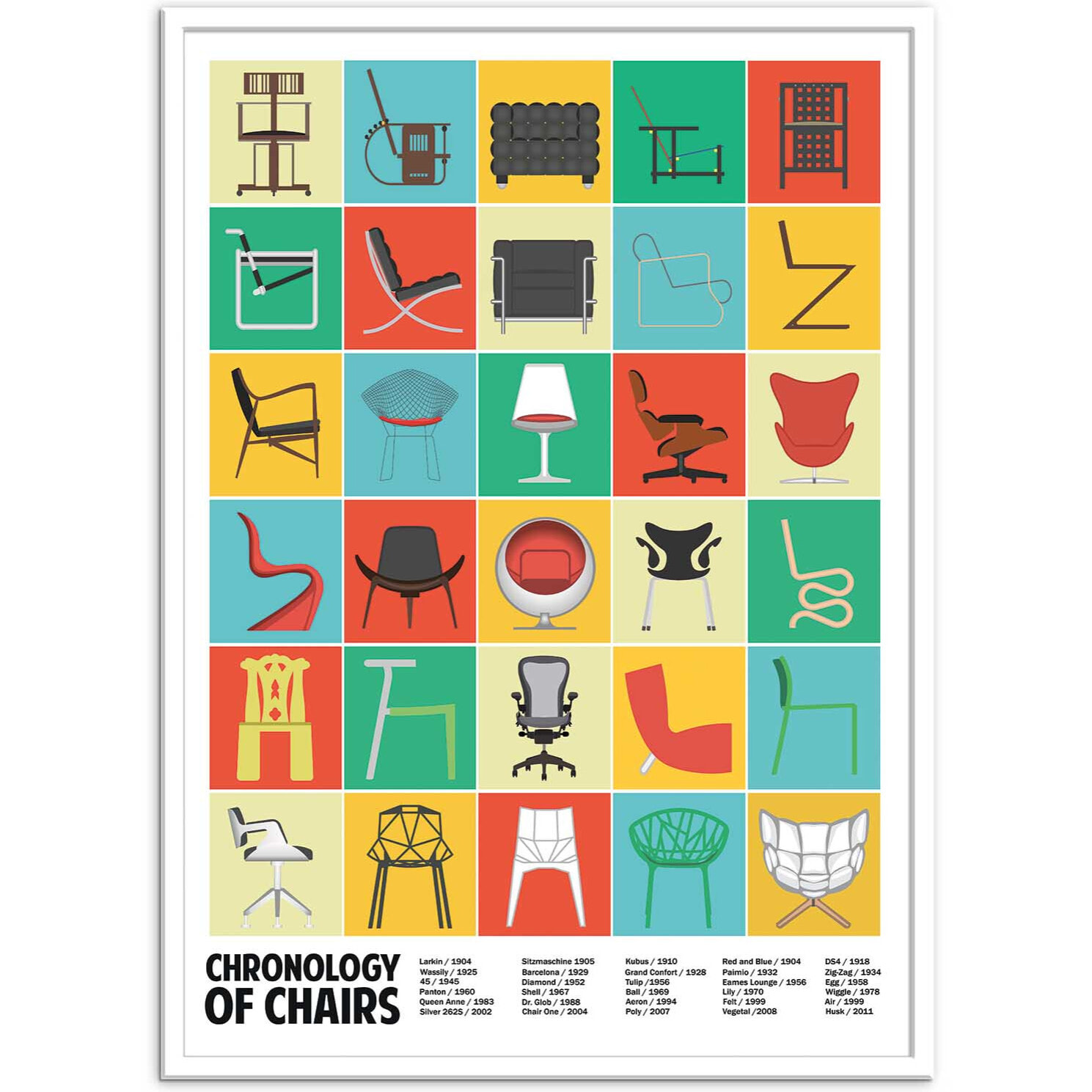 Affiche - Chronology of chairs - Wall Chart Co