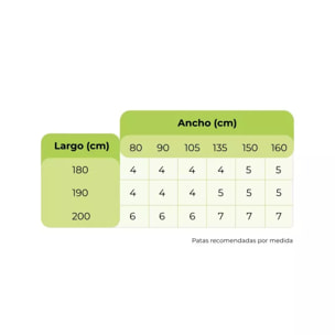 Somier láminas RX Diamond - Sin patas