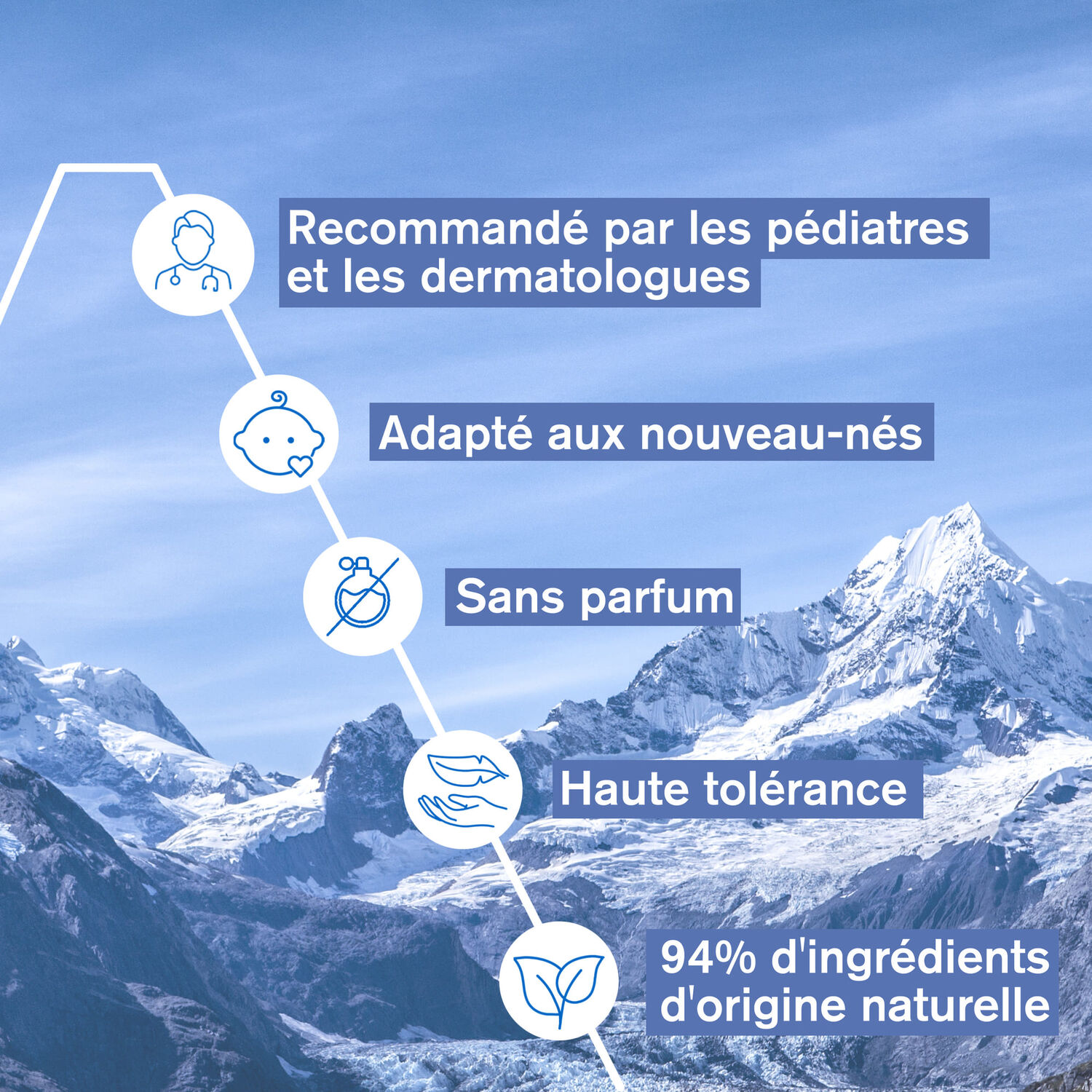 Bébé - 1er Soin Croûtes de Lait - Apaise, Élimine Les Squames & Hydrate 40 ml