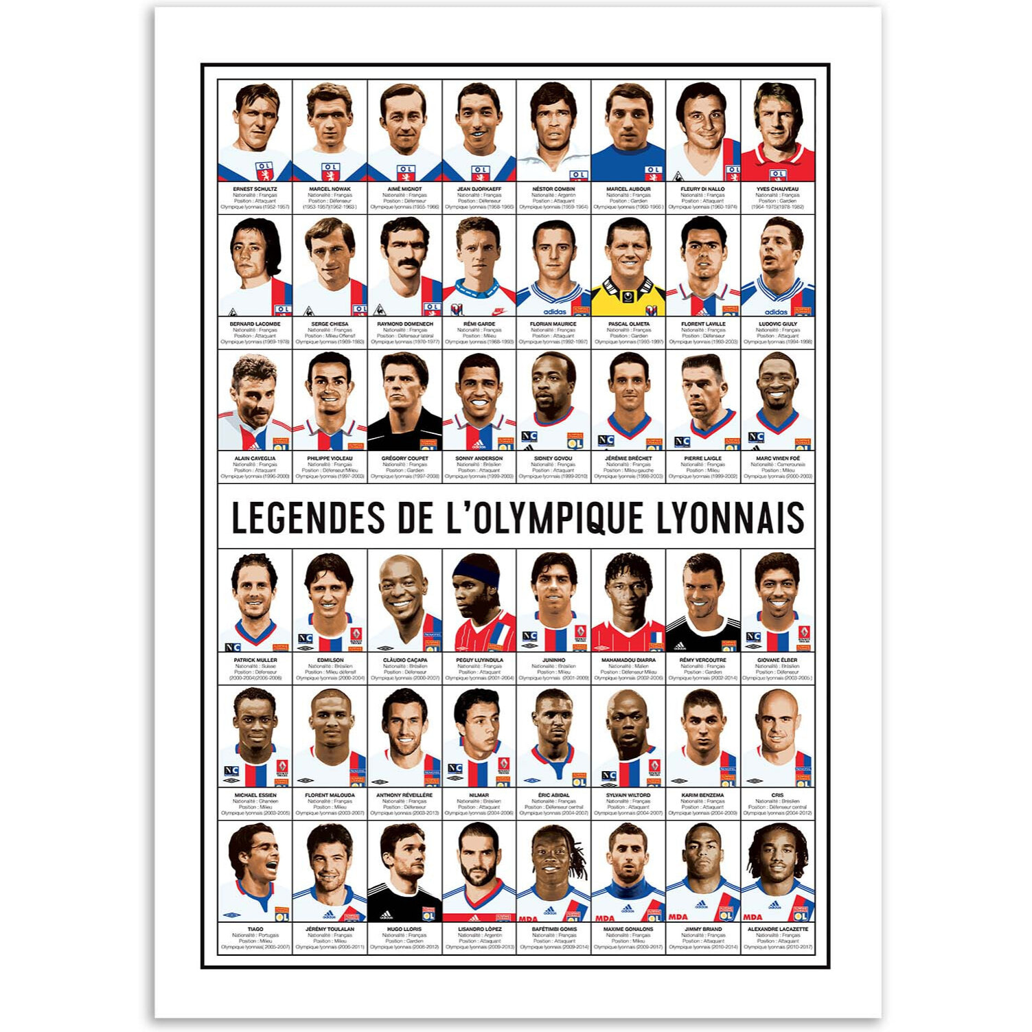 Affiche - Légendes de l'Olympique Lyonnais - Olivier Bourdereau