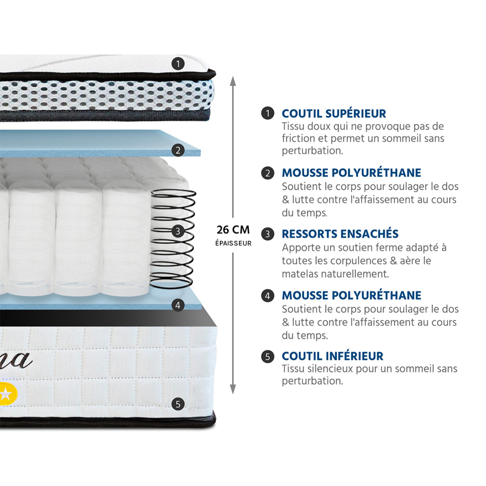 Matelas Hybride Reina 2.0, soutien ferme, 26 cm, mémoire de forme et ressorts ensachés