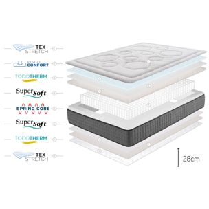Colchón Hexacare - Muelles Ensacados - Grosor +/- 28 Cm