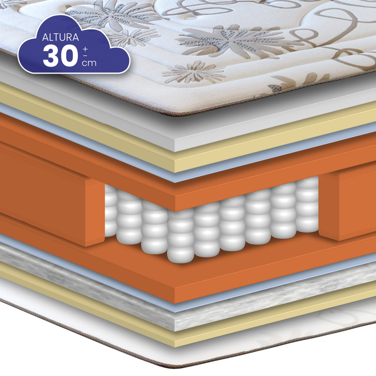 Colchón Viscoelástico Muelles Ensacados Daisy, Altura 30 cm
