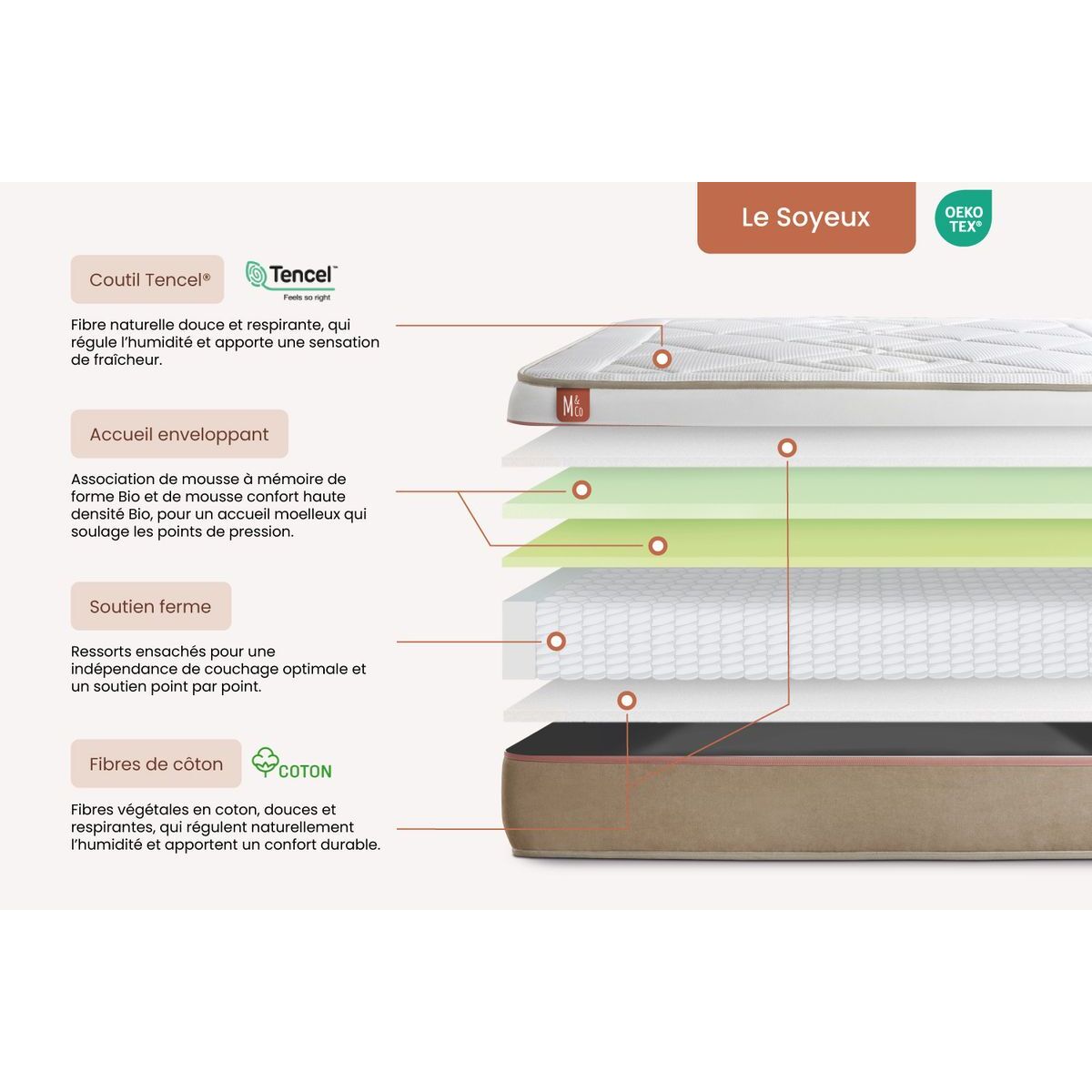 Ensemble Matelas Le Soyeux - 24cm - Ressorts ensachés et mémoire de forme - Equilibré - Sommier Tapissier Beige