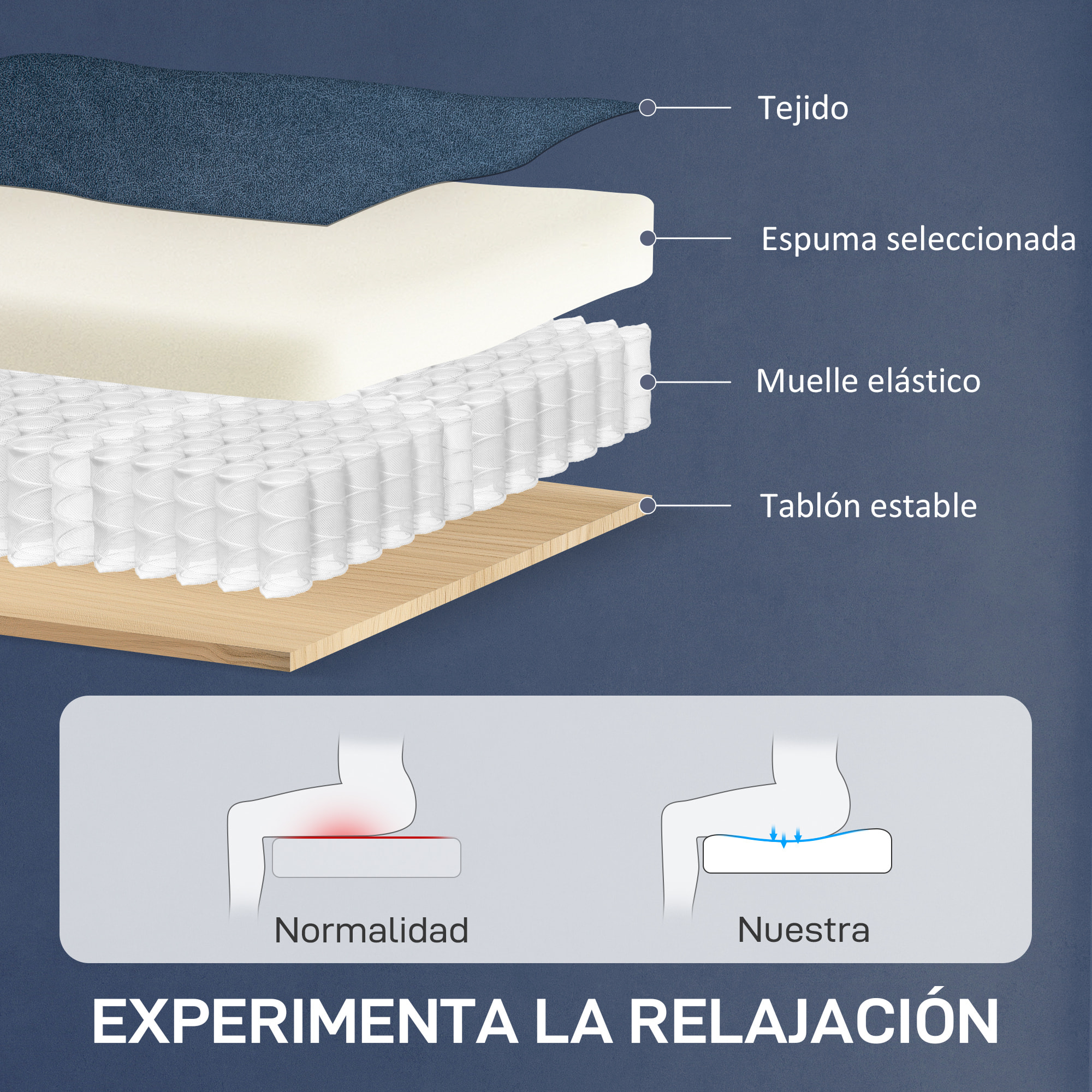 Sillón Relax Reclinable Eléctrico Sillón Reclinable Silencioso con Función Memoria Reposapiés Mando a Distancia Bolsillos Laterales Tela Apto para Mascotas para Dormitorio Salón Azul Oscuro